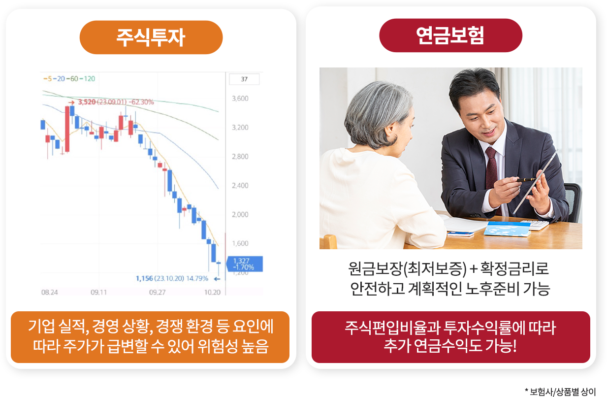 보험 유형별 설명